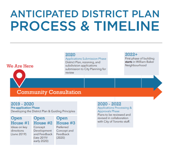 A timeline graphic